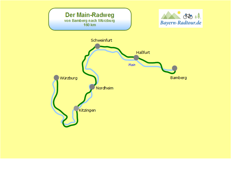 Main Radweg Kurzurlaub :: günstig mit Bayern Radtour