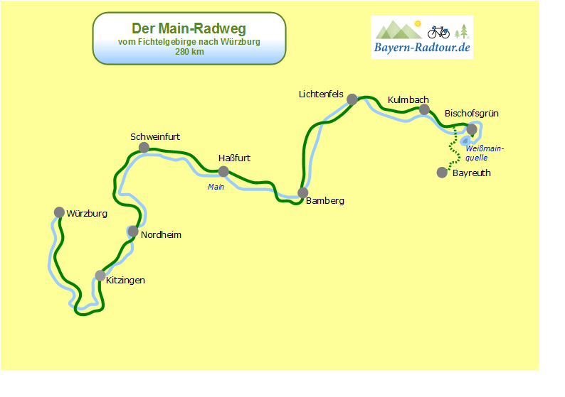 Main-Radweg Fichtelgebirge Würzburg :: mit Bayern Radtour