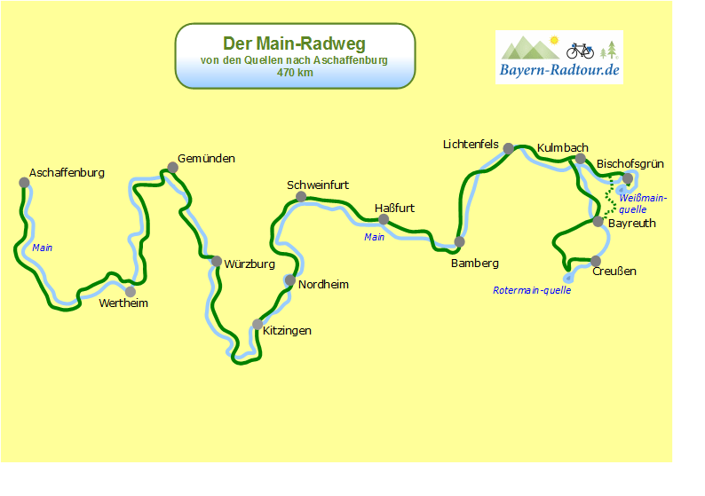 Main Radweg - die lange Tour :: günstig mit Bayern Radtour