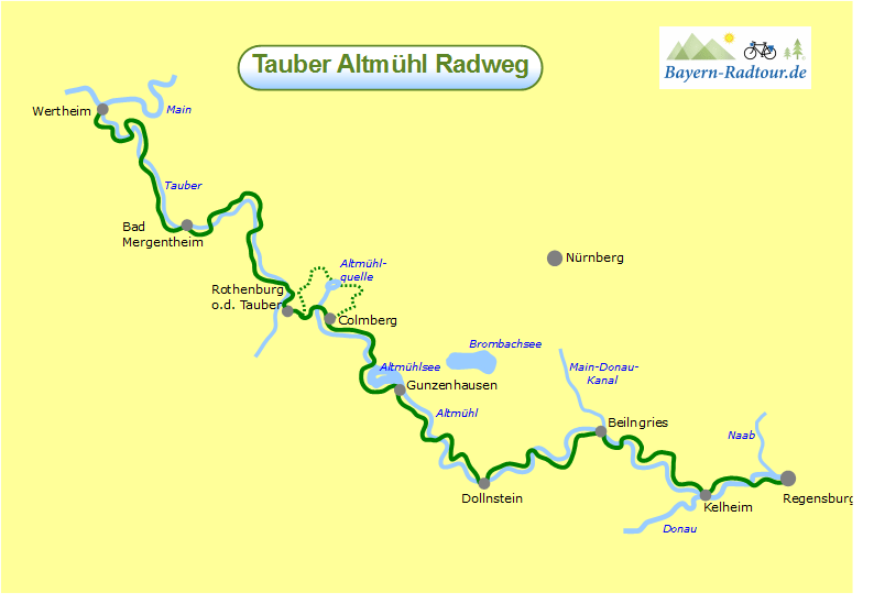 Tauber Altmühl Radweg :: günstig mit Bayern Radtour
