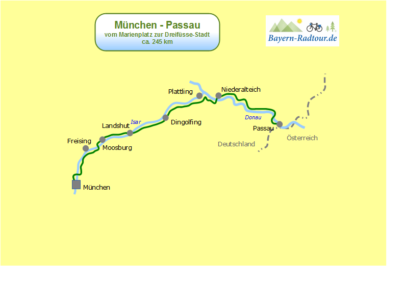 von München nach Passau :: günstig mit Bayern-Radtour