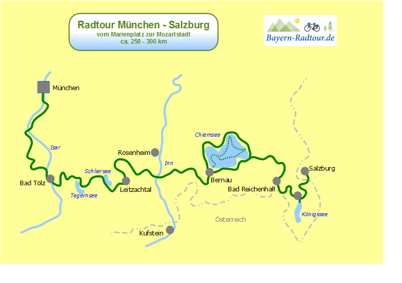 Radtour München Salzburg :: günstig mit Bayern-Radtour